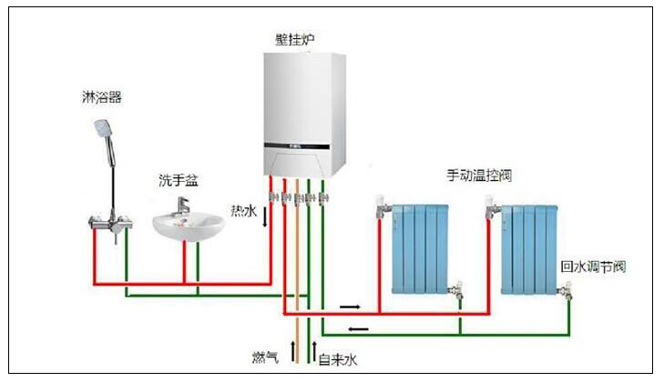 北方平方農(nóng)村燃?xì)獠膳幸欢ㄎｋU(xiǎn)性，選用空氣源熱泵采暖更好。